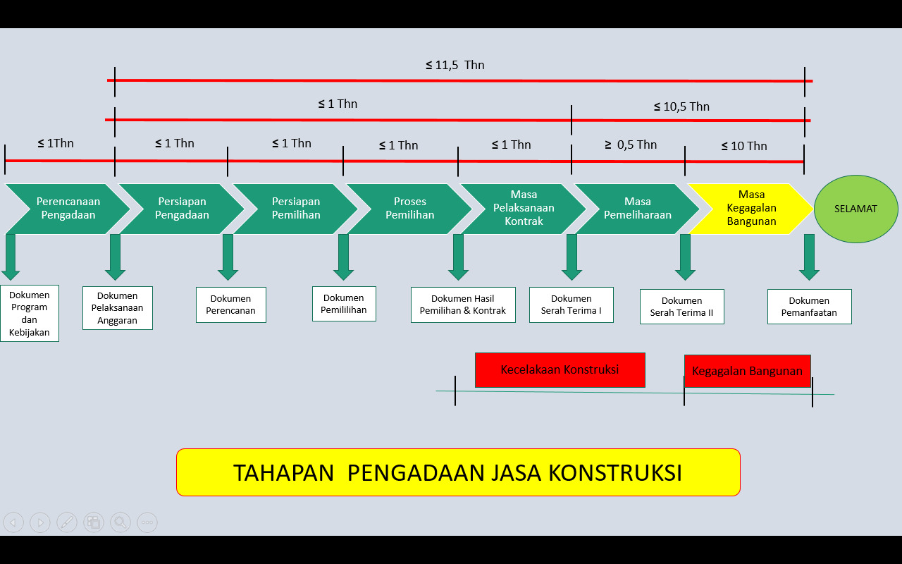 Pengendalian Kontrak Pekerjaan Konstruksi